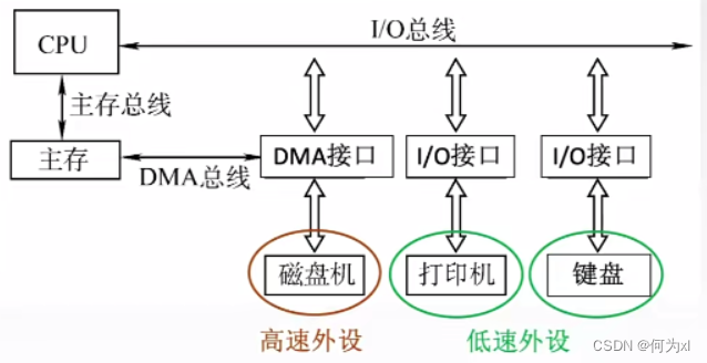 在這裡插入圖片描述