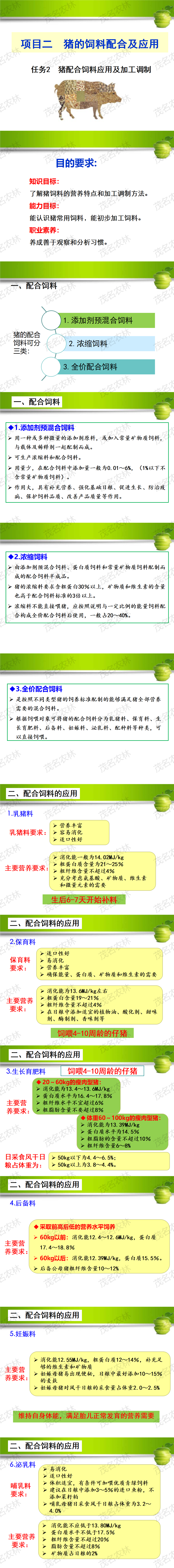 任務2 豬配合底料應用及加工調制.png