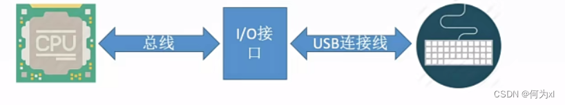 在這裡插入圖片描述